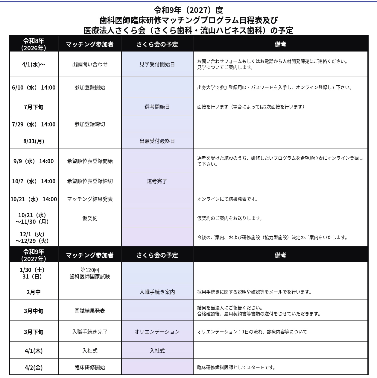 歯科医師臨床研修マッチングプログラム日程表及び医療法人さくら会（さくら歯科・流山ハピネス歯科）の予定